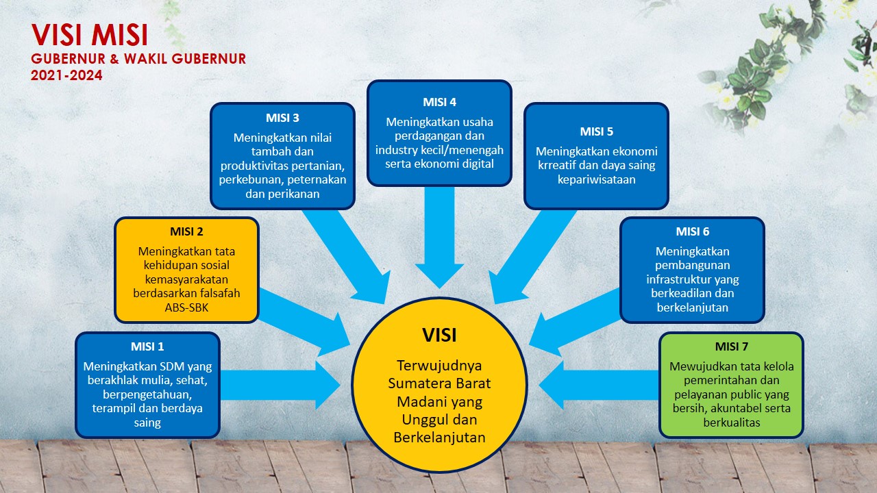 VISI MISI